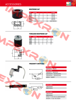 AU202 / 1202 Speedy Block