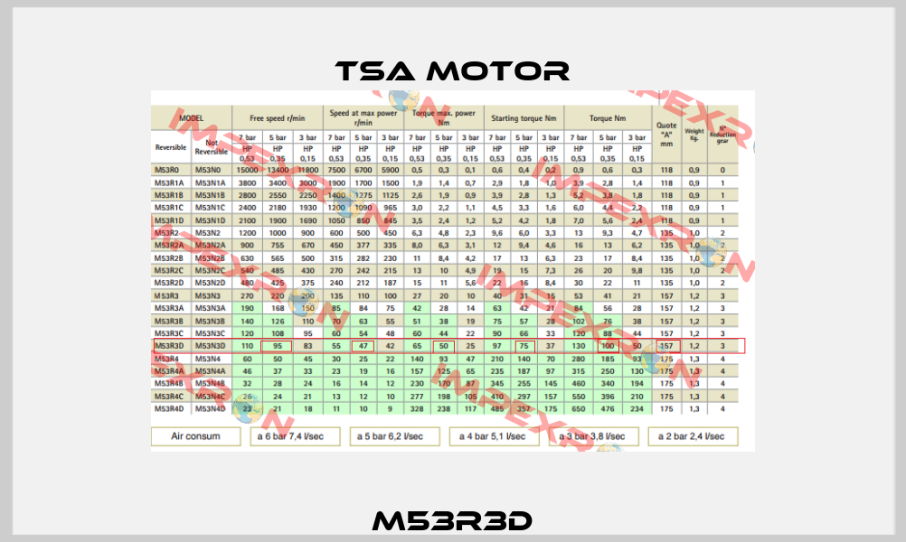 M53R3D TSA Motor