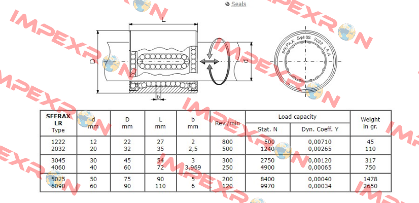 LR 3045 B Sferax