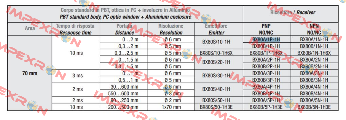 SS0/LP-1E Micro Detectors / Diell