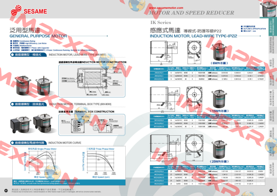 4IK25GN-U Sesame Motor
